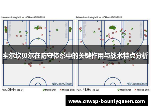 索尔坎贝尔在防守体系中的关键作用与战术特点分析