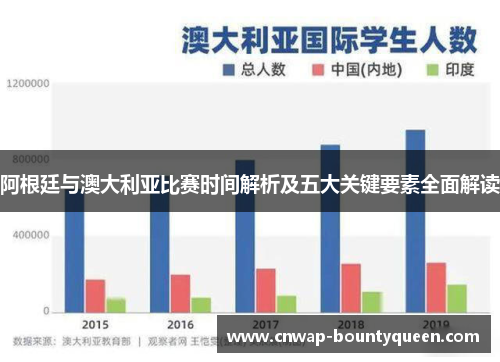 阿根廷与澳大利亚比赛时间解析及五大关键要素全面解读