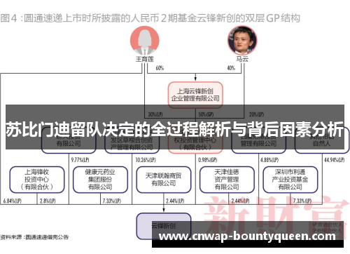 苏比门迪留队决定的全过程解析与背后因素分析