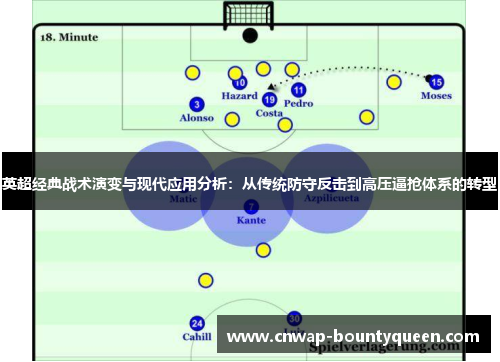英超经典战术演变与现代应用分析：从传统防守反击到高压逼抢体系的转型