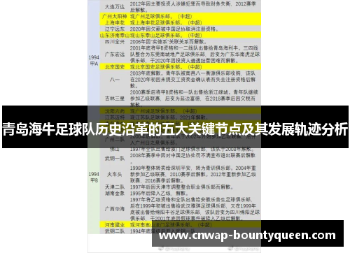 青岛海牛足球队历史沿革的五大关键节点及其发展轨迹分析
